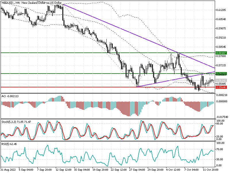 NZDUSD-H4.png