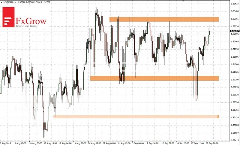 2015-09-22_analiza_USDCAD-H4_zpsakruugf5.jpg