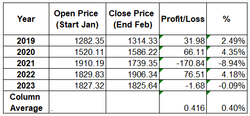 5y-gold-pr-jan-1.png