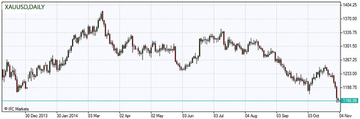 XAUUSD.z.04.11.2014.jpg