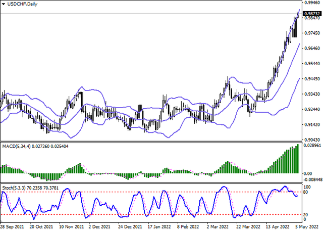 usdchf-2.png