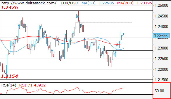 eurusd11042018.png