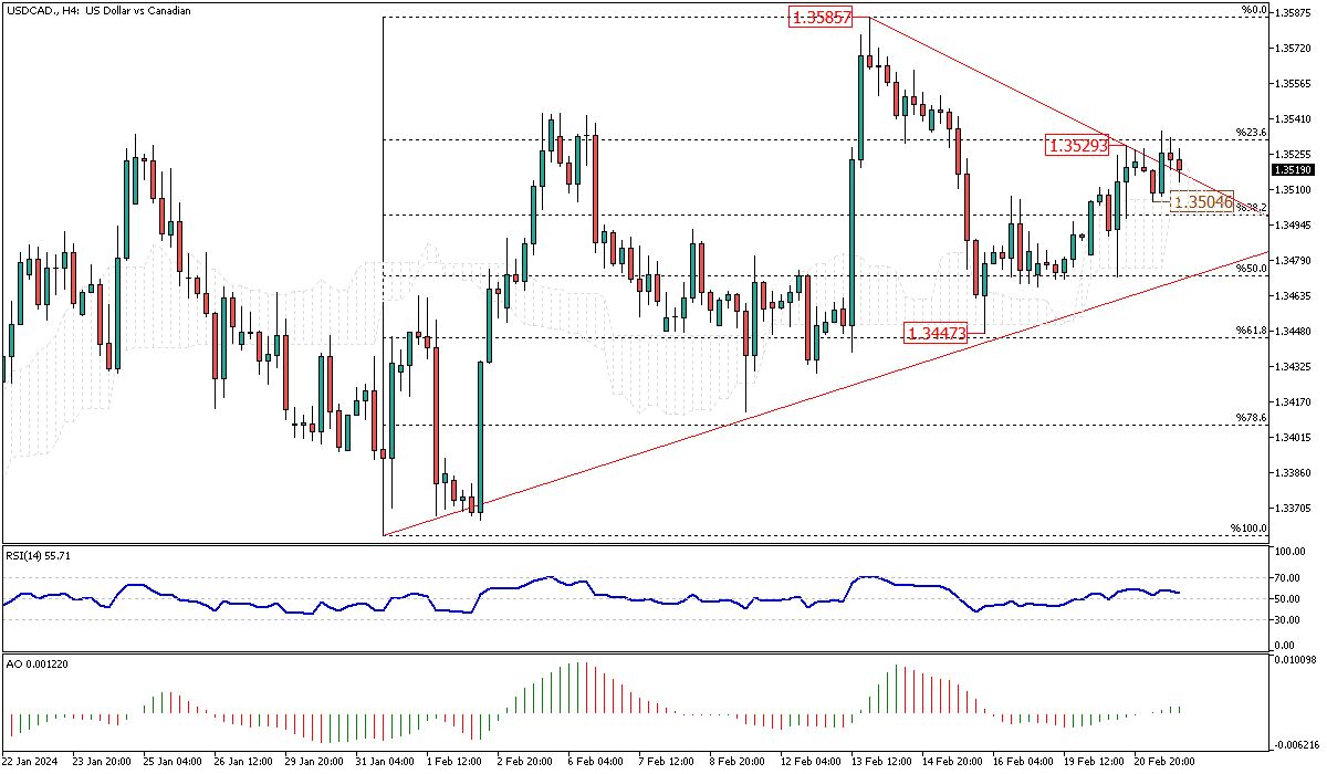 USDCAD-H4.png