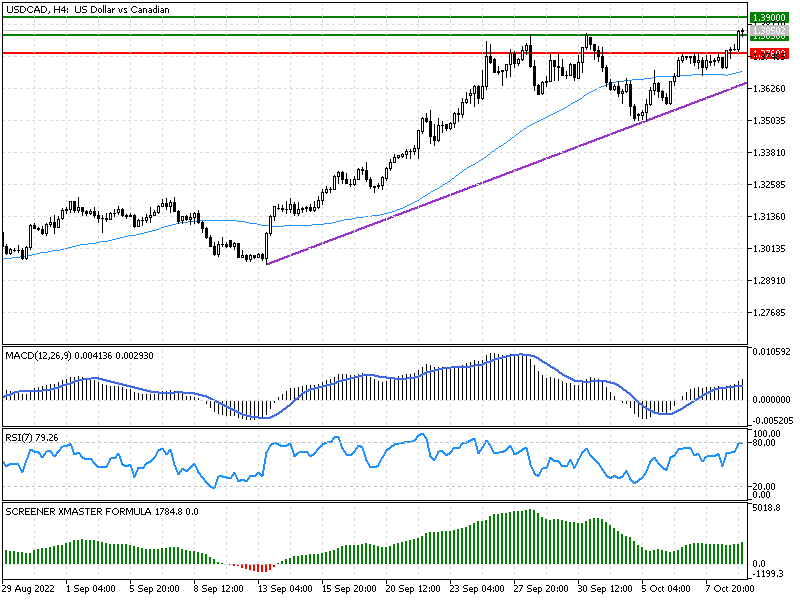 usdcad-secn.png