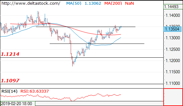 eurusd19032019.png