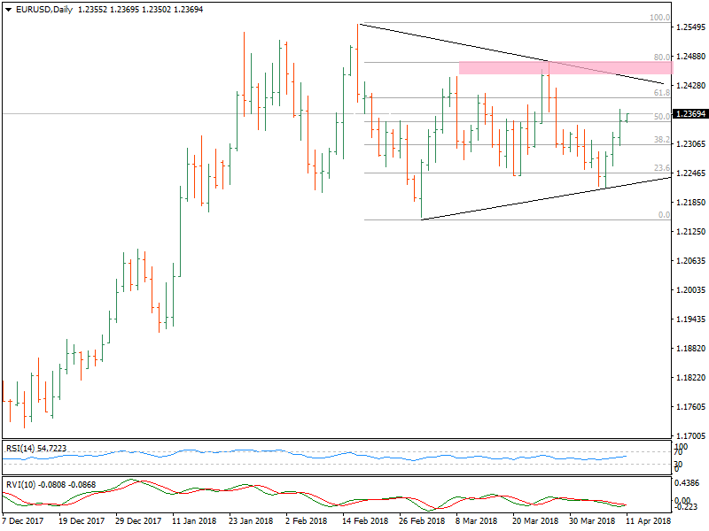 EURUSDDaily-6.png