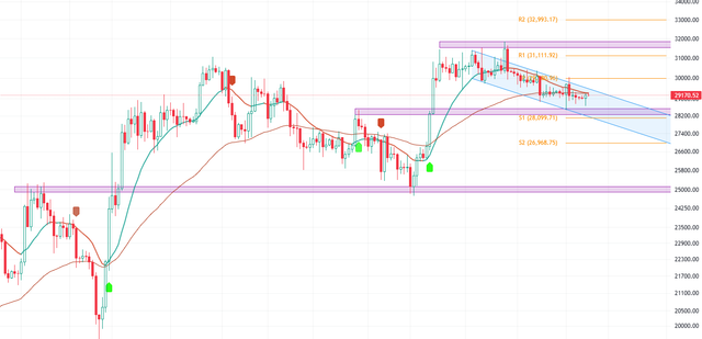 Bitcoin-Analysis-Key-Levels-to-Watch.png