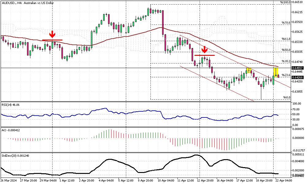 AUDUSD-H4.png