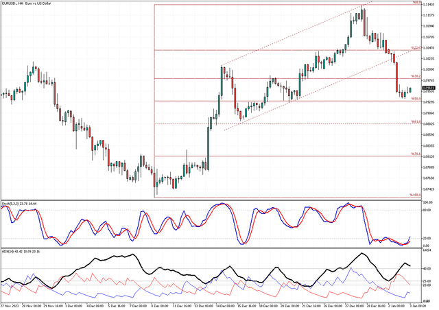 EURUSD-H4.png