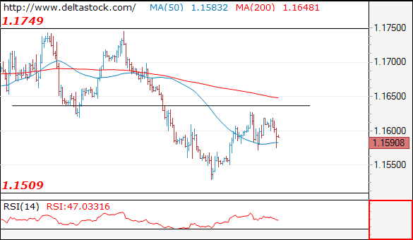 eurusd09082018.png