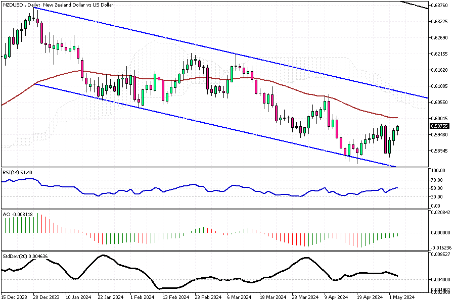 NZDUSD-Daily.png