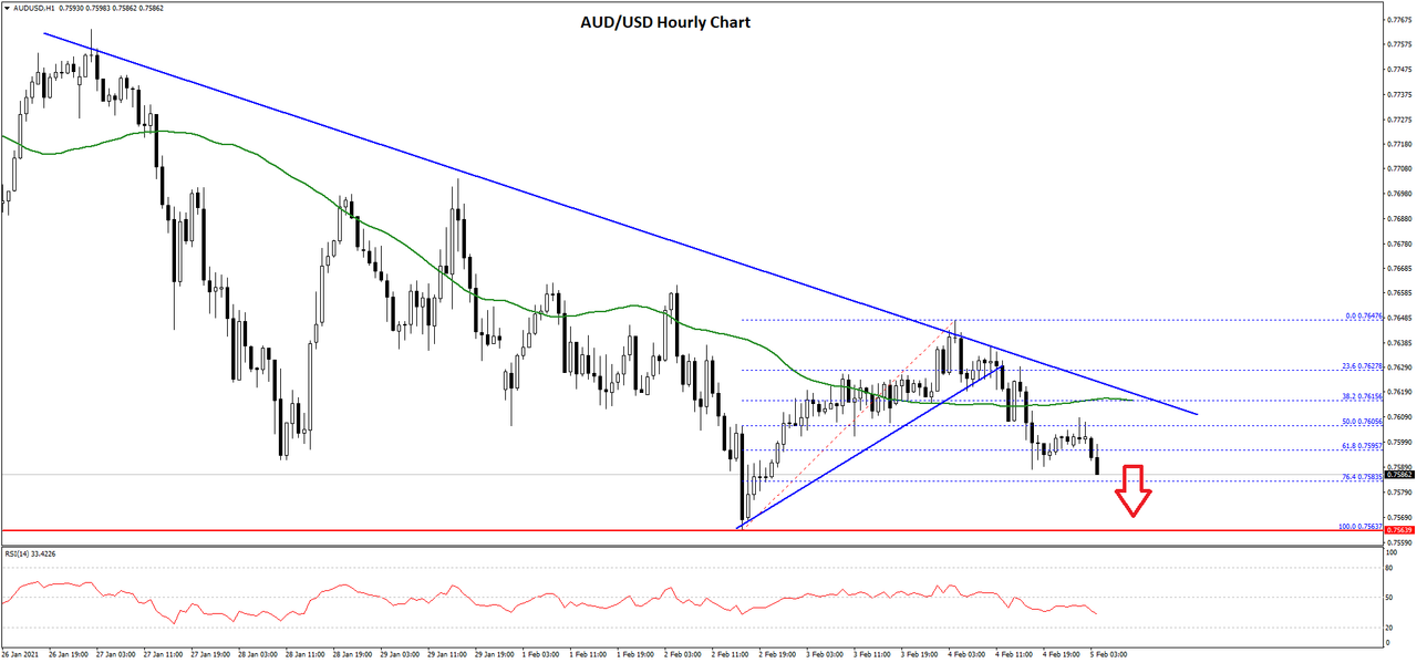 audusd-chart.png