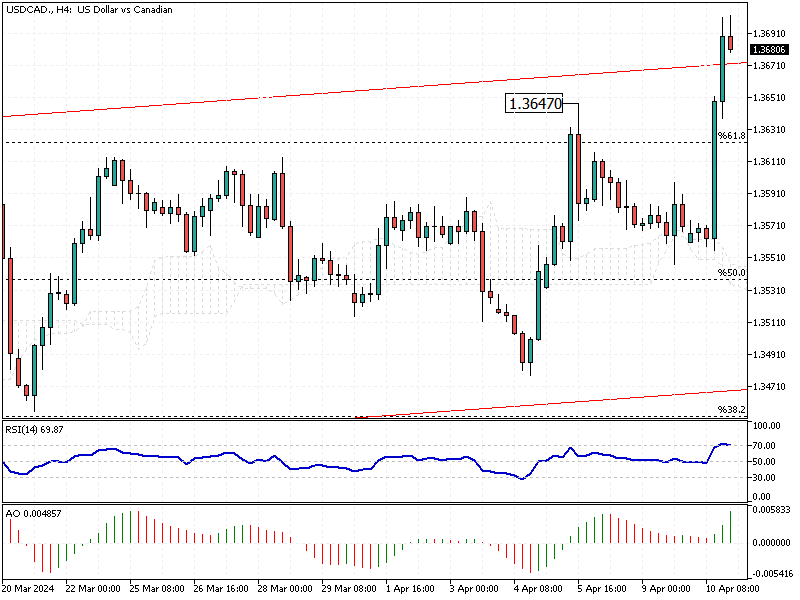 USDCAD-H4.png