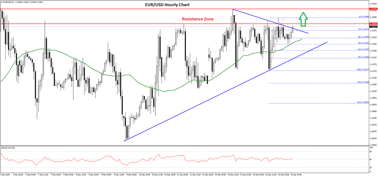 eurusd-chart-2.png