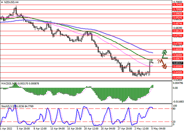 nzdusd-1.png