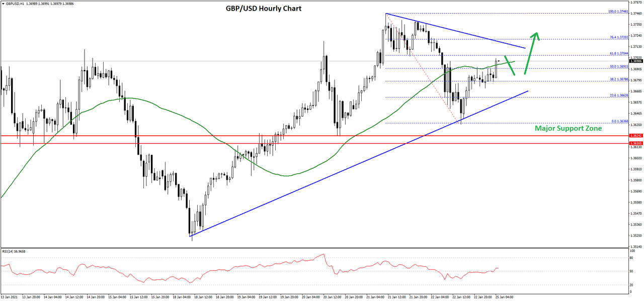 gbpusd-chart-3.png