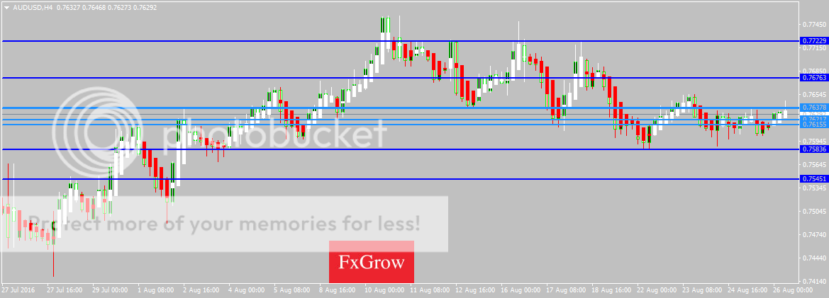 AUDUSDH4_zpsqfhaz3mz.png