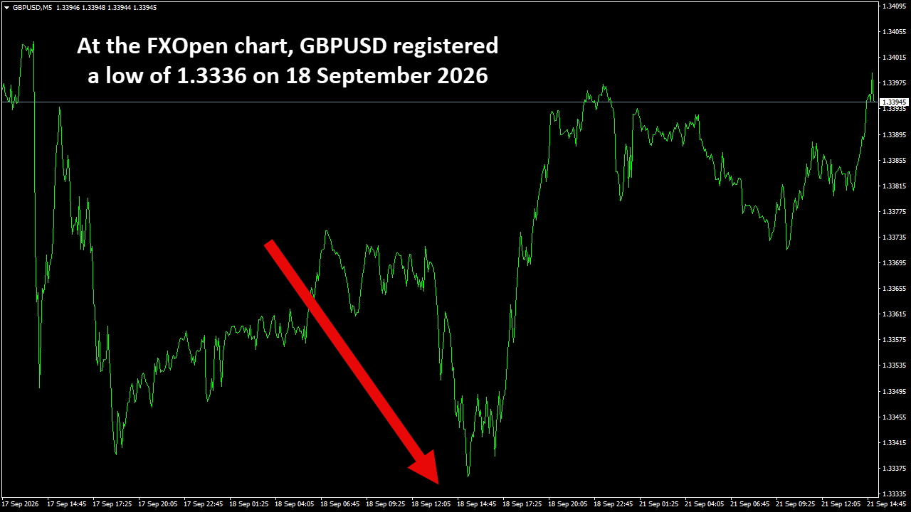 GBPUSDM5.png