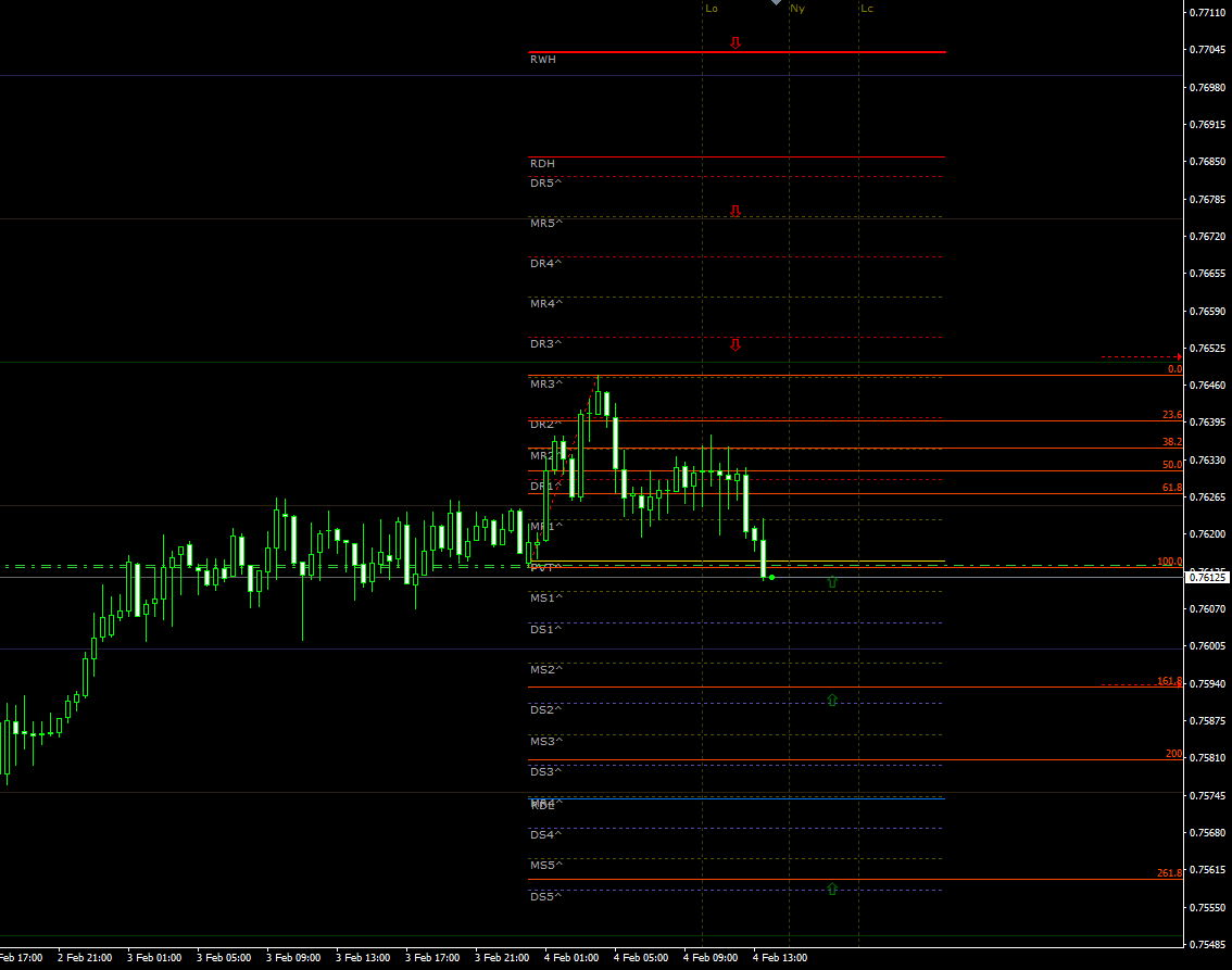 audusd04022021update.png