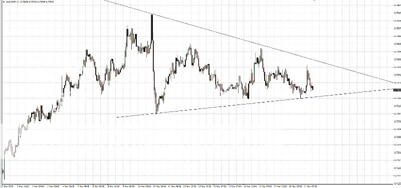 2016-03-21_analiza_AUDCHF_H1_zpsh9np6m7y.jpg
