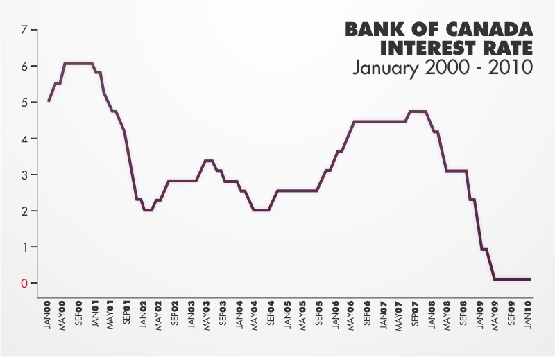 bank+of+canada.jpg