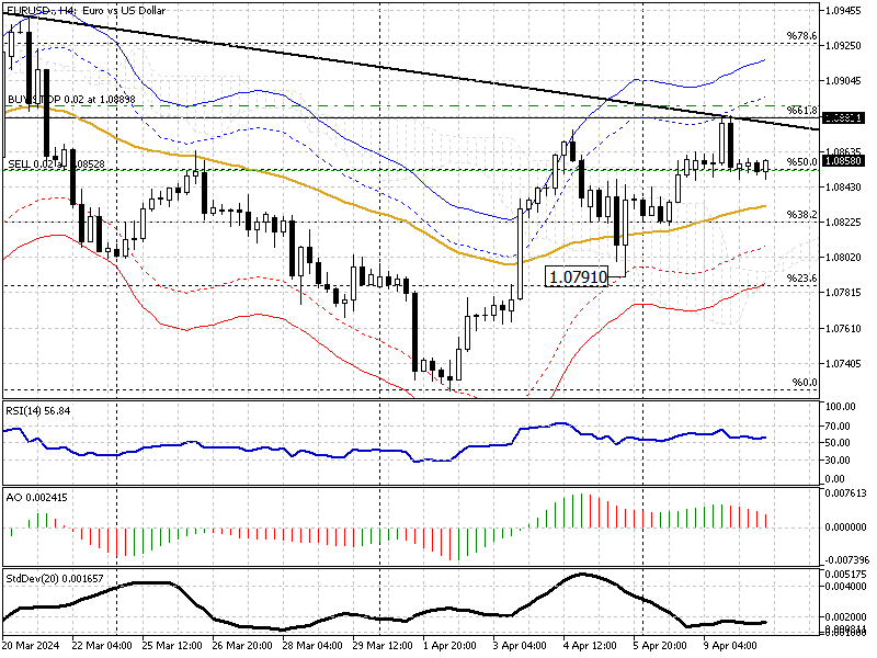 EURUSD-H4.png