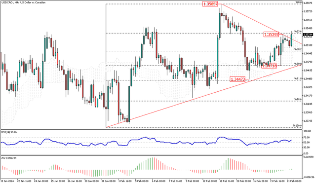 USDCAD-H4.png