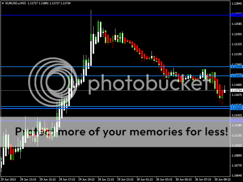 EURUSD30June15_zps80hzbg7z.png