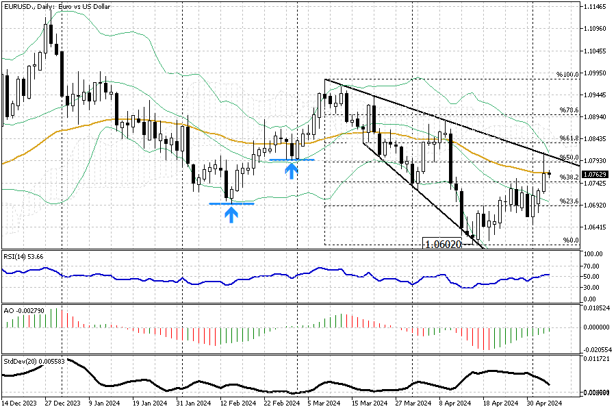 EURUSD-Daily.png