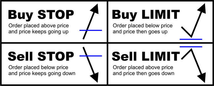 Stop+limit+order.gif