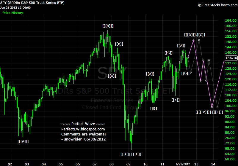 20120630+SP+-+Monthly.png