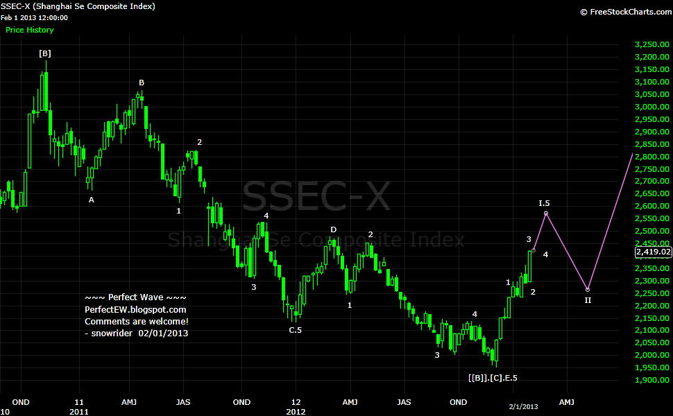 20130201+SSEC+-+Weekly.png