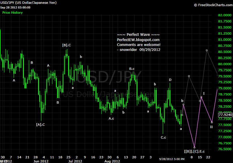 20120929+JPY+-+Daily.png