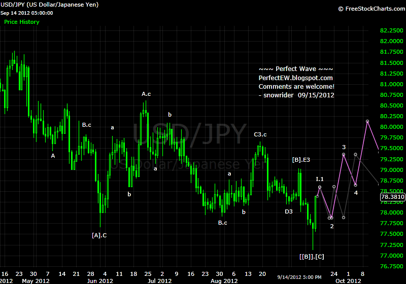 20120915+JPY+-+Daily.png