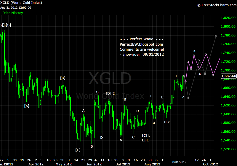 20120901+Gold+-+Daily.png