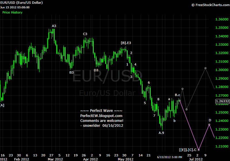 20120616+EUR+-+Daily.png