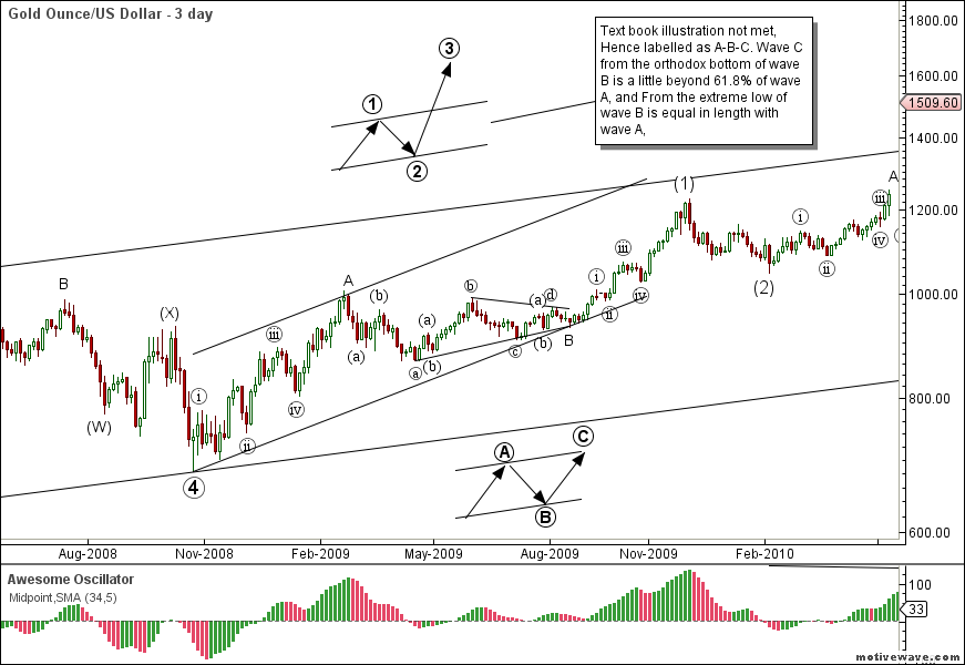 XAUUSD+-+Primary+Analysis+-+Jun-30+2031+PM+%25283+day%2529.png