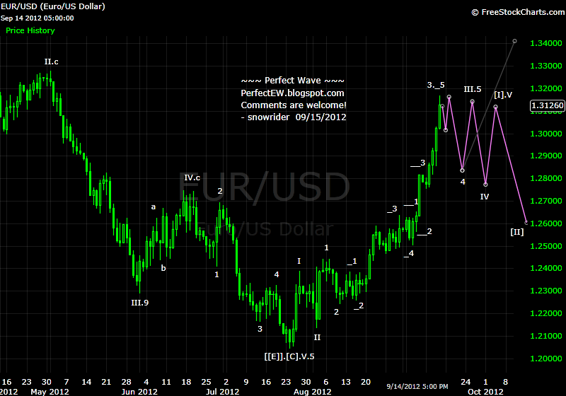 20120915+EUR+-+Daily.png