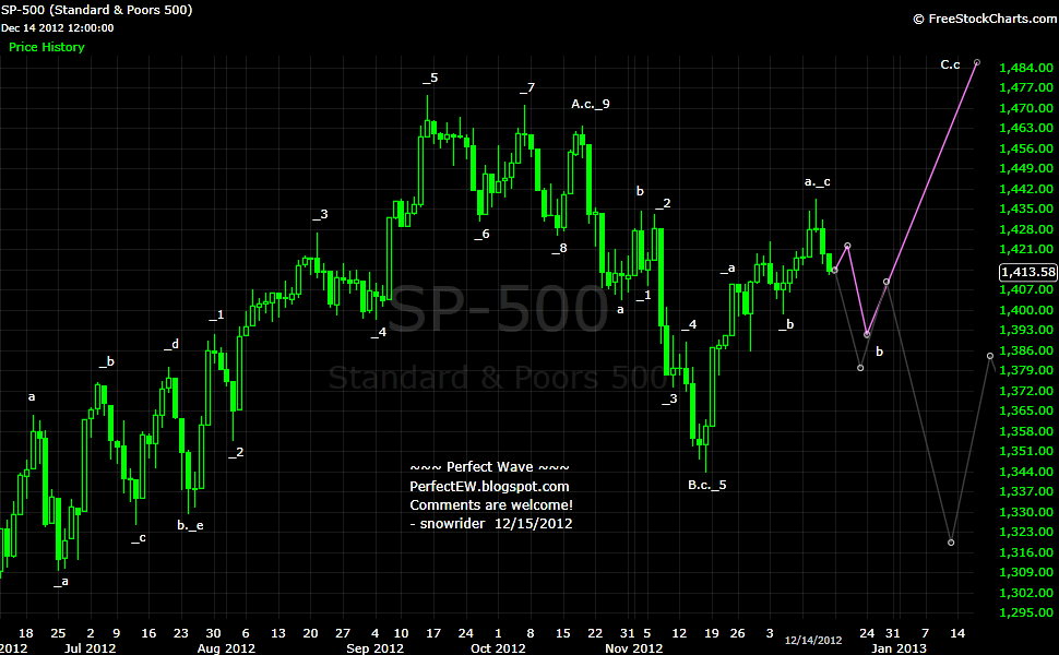 20121215+SP+-+Daily.png