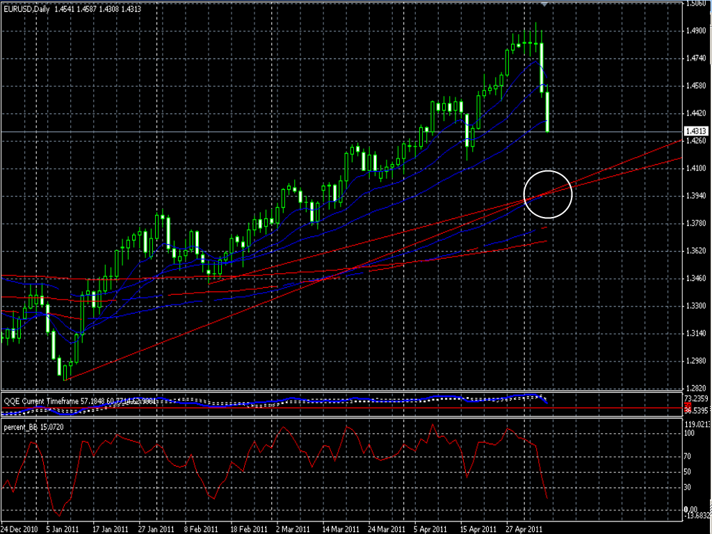 market+watch+eur-usd+for+next+weeks2.png