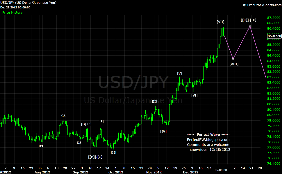20121228+JPY+-+Daily.png