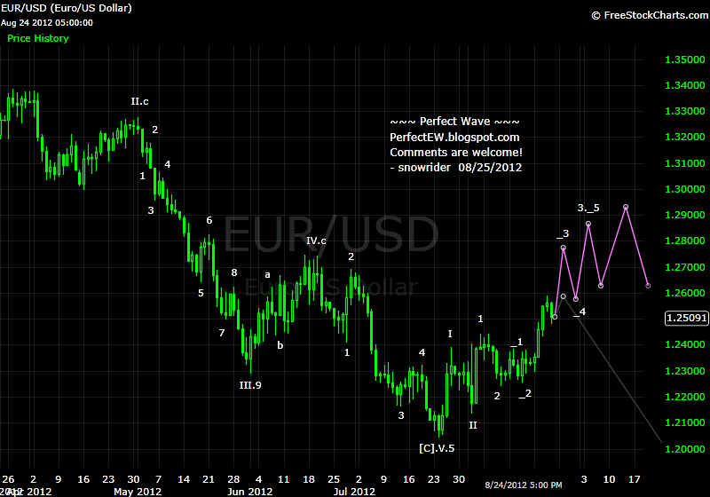 20120825+EUR+-+Daily.png