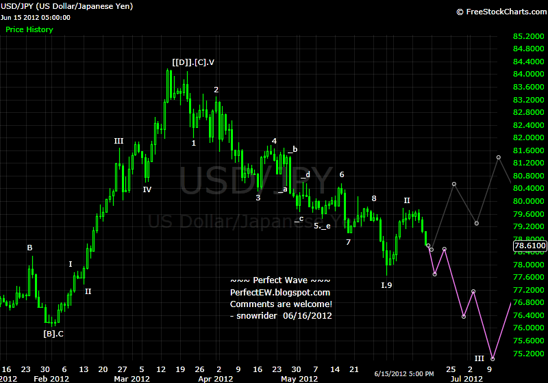 20120616+JPY+-+Daily.png
