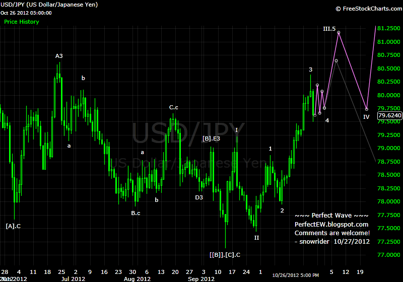 20121027+JPY+-+Daily.png