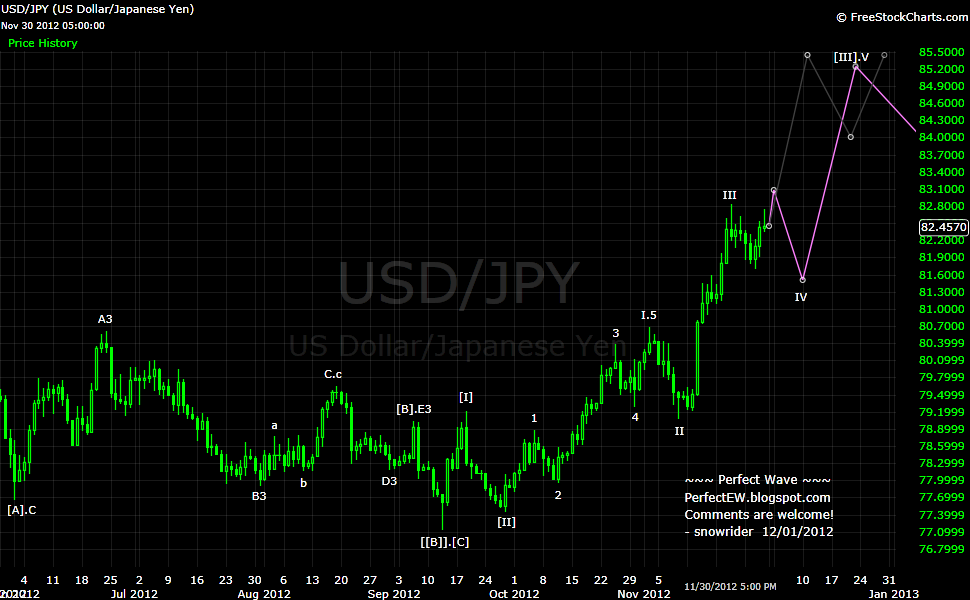20121201+JPY+-+Daily.png