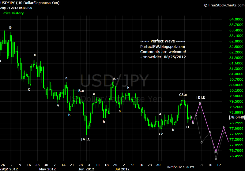 20120825+JPY+-+Daily.png