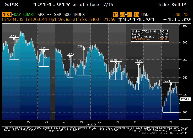 spx%2Bsqueeze%2Bo%2Brama.gif