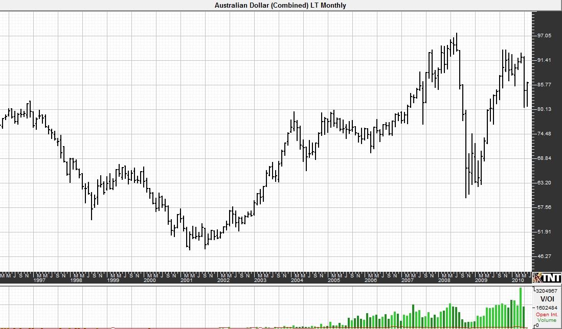 Australia+Dollar+2.jpg