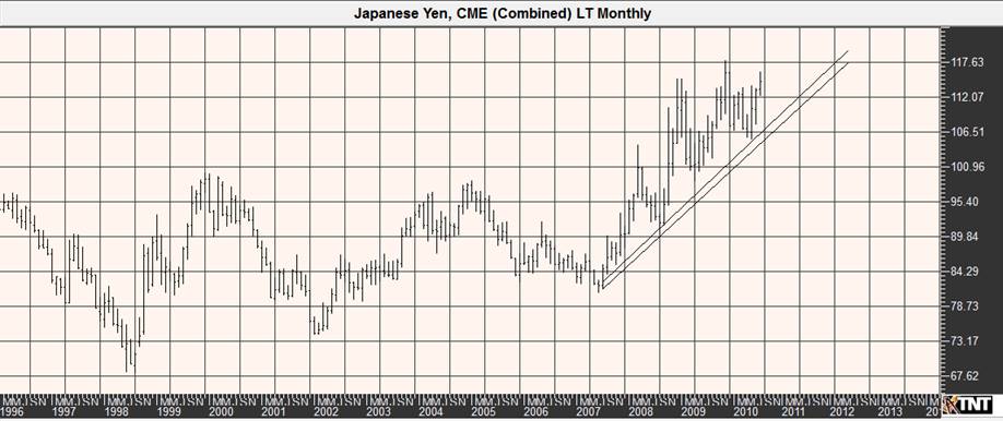 mound-japanes+Yen.jpg