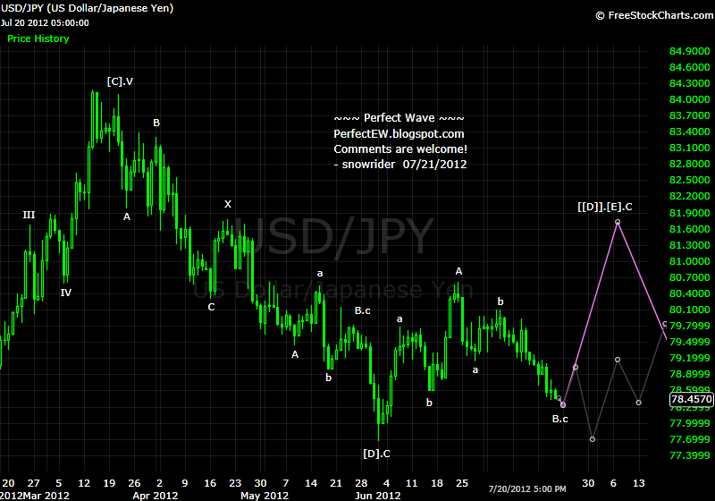 20120721+JPY+-+Daily.png